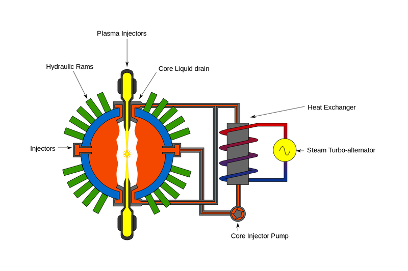 Illustration for article titled General Fusion: Old-School Problem Solving Leads to Steampunk
Reactor